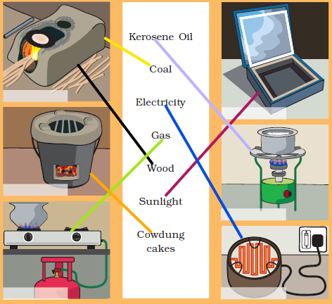 NCERT Solutions for Class 3 EVS Chapter 10 What is Cooking|PDF