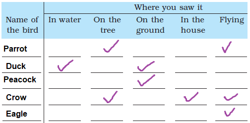 Class 3 EVS Chapter 8 - 1