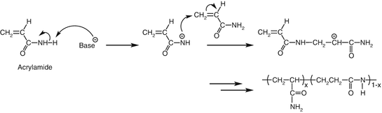 Example reaction for anionic polymerization