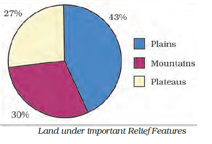 Land Resources