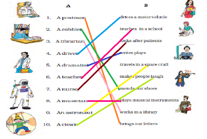 NCERT Solutions Class 3 English Unit 8 Poem Whats in the Mailbox - 2