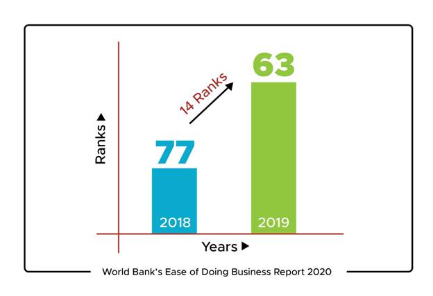 EoDB Report 2020