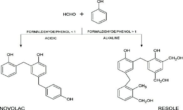 Phenol – Formaldehyde Polymer