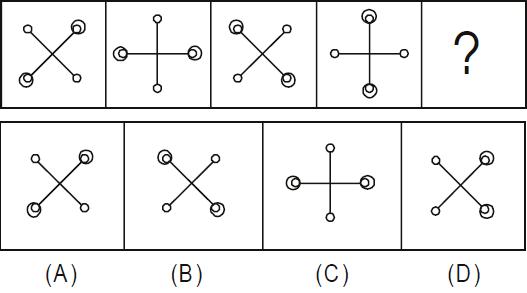 CSAT Question - CSAT Sample Paper - Q3.