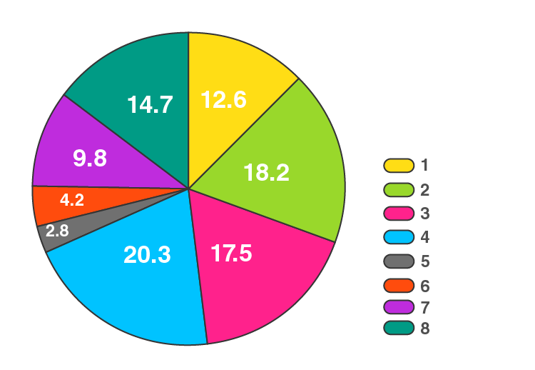 RD Sharma Solutions for Class 8 Maths Chapter 25 – Data Handling – III (Pictorial Representation of Data as Pie Charts or Circle Graphs) image - 16