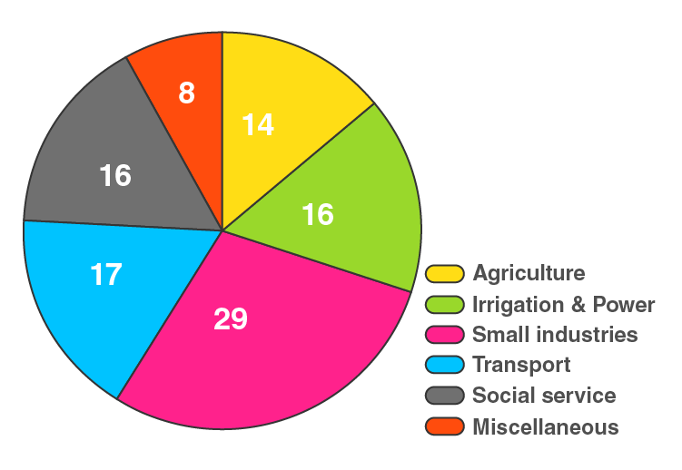 RD Sharma Solutions for Class 8 Maths Chapter 25 – Data Handling – III (Pictorial Representation of Data as Pie Charts or Circle Graphs) image - 18