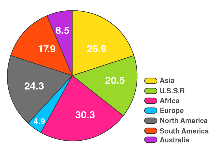 RD Sharma Solutions for Class 8 Maths Chapter 25 – Data Handling – III (Pictorial Representation of Data as Pie Charts or Circle Graphs) image - 9