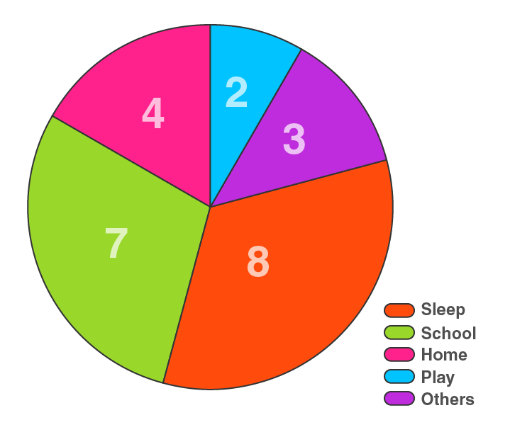 Music pie. Pie Chart School Day. Pie-Chart Tourist sectors.