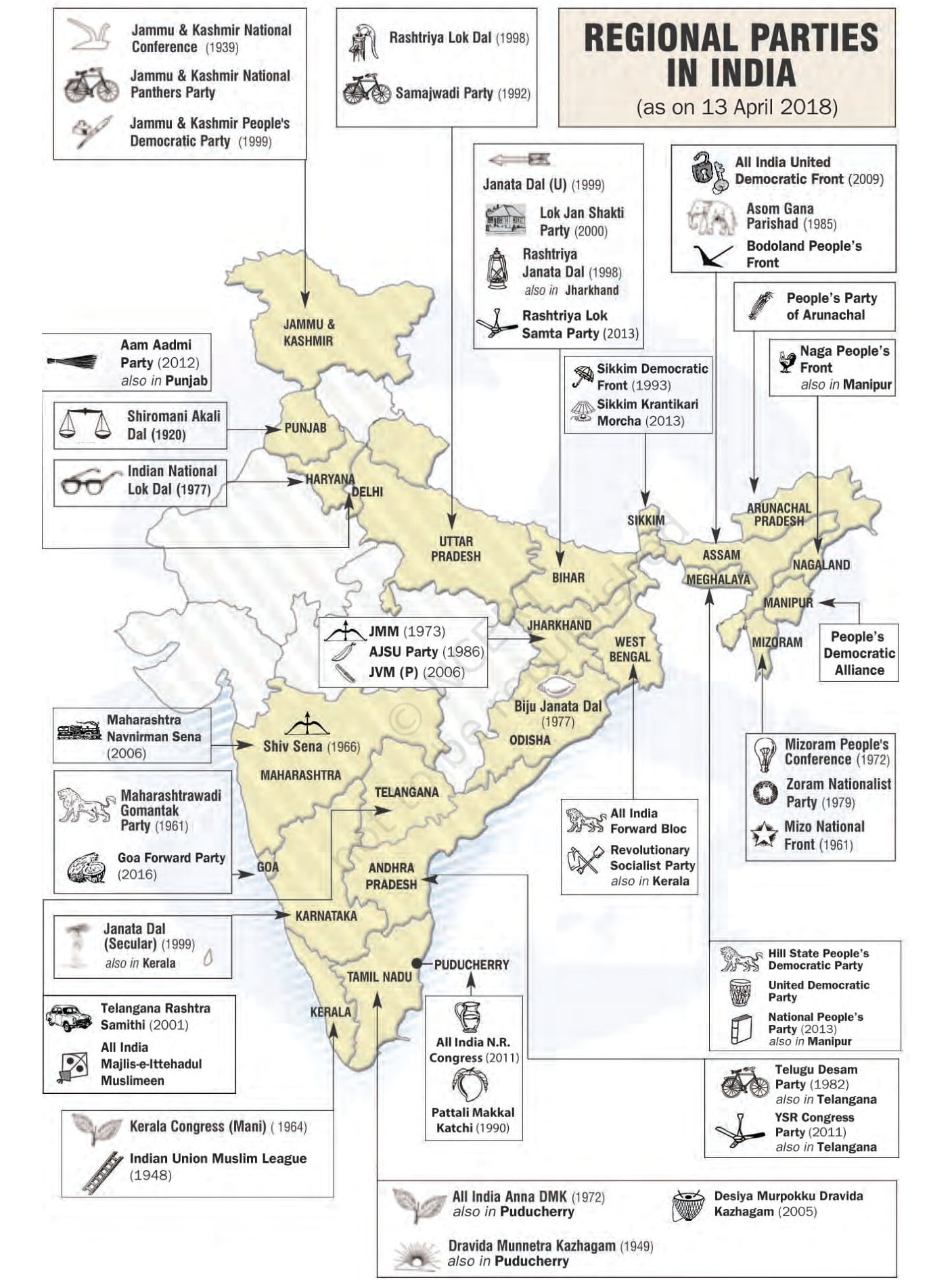 Regional Parties in India (as on 13th April 2018)