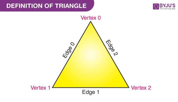 Triangles Definition