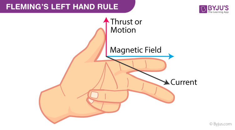 Left Hand