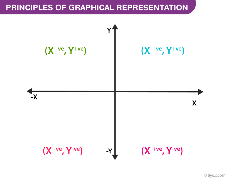 Principles of graphical representation