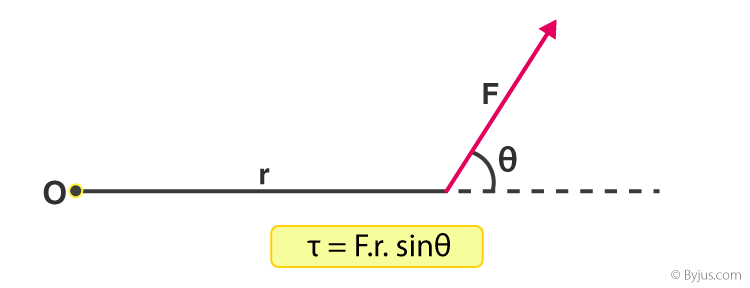 What Is Torque Definition Formula Symbol Unit Examples