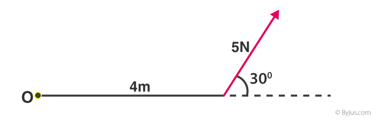 Examples of Torque