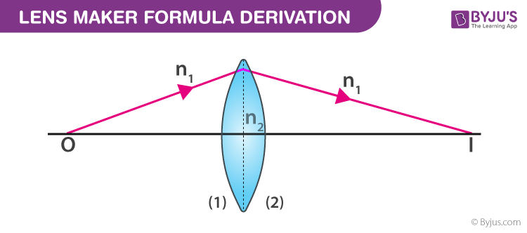 Derivation Of Lens Maker Formula Detailed Lens Maker Formula Derivation