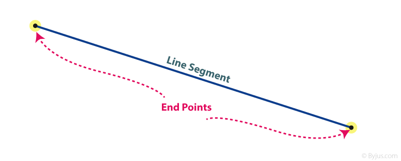 Line Segment (Definition, Symbol, Formula, Examples)