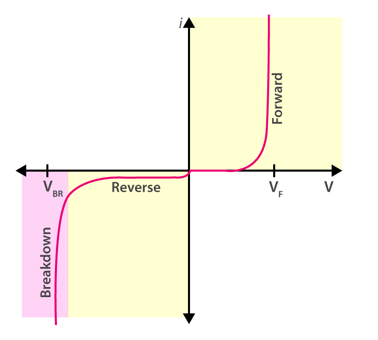 Ohm’s Law Statement, Applications, Limitations, Resistance