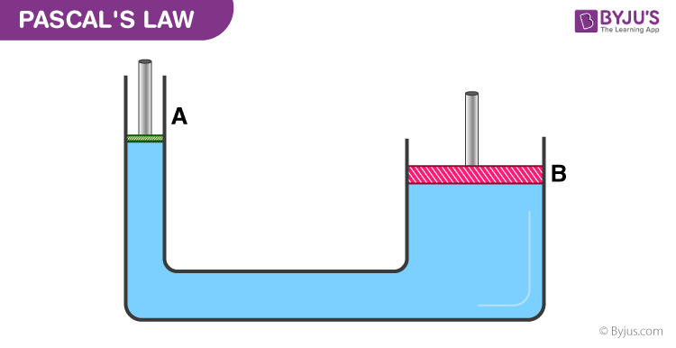 Pascals Principle Worksheet