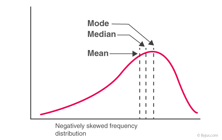 Mean Median And Mode Geography Tutor2u 55 OFF