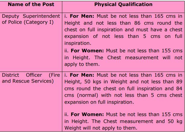 If you're an aspiring TNPSC Group 1 graduate, here is a list of