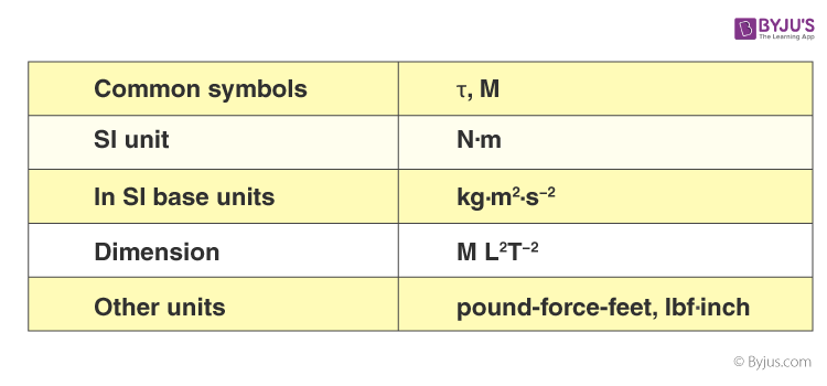 What Is Torque Definition Formula Symbol Unit Examples