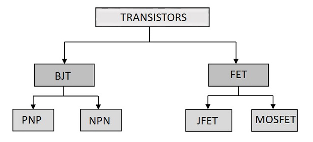 download free types of transistor