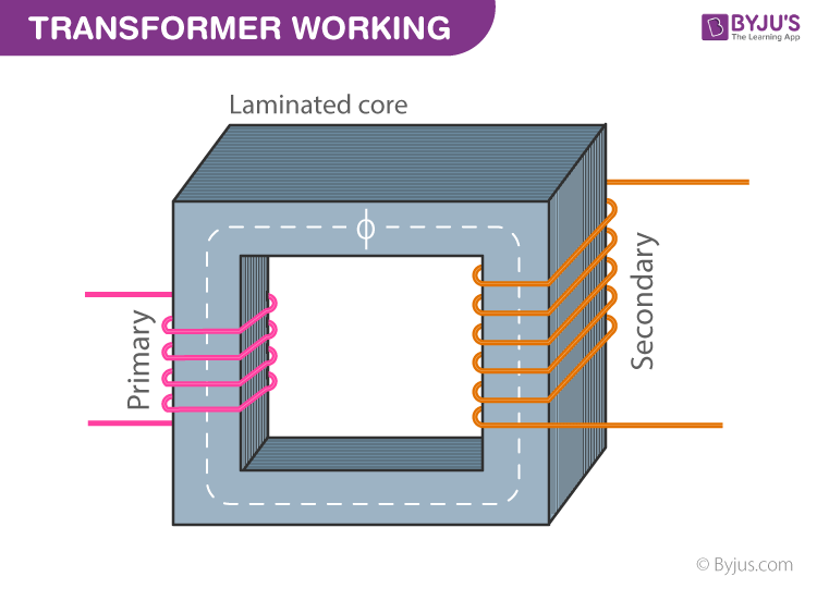 Working Principle Of A Transformer 1 