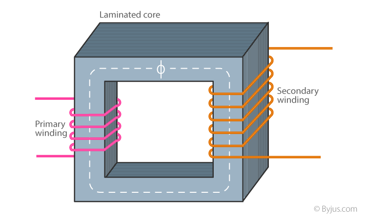 Transformer - Definition, Types, Working Principle, Diagram (2022)