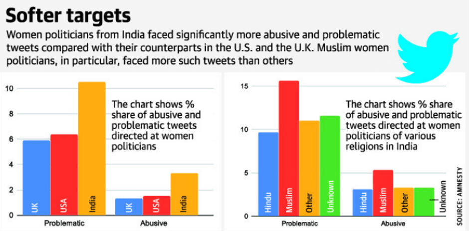 Women politicians trolled - Stats