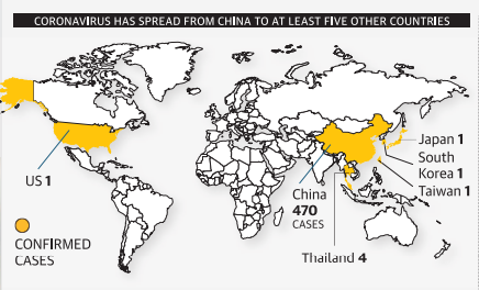 Spread of Coronavirus