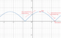 Examples on Modulus Function - Easy Tricks to Solve, Video Lesson
