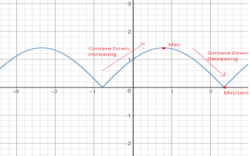 Examples on Modulus Function - Easy Tricks to Solve, Video Lesson