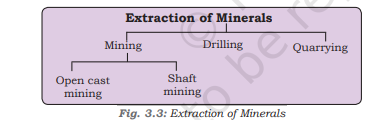 Extraction of minerals