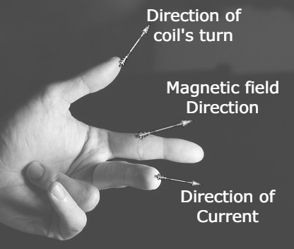 State Fleming’s left-hand rule State Fleming’s left-hand rule