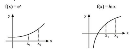 Monotonicity and Extremum of functions - Definition, Examples