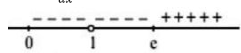 Monotonicity and Extremum of functions - Definition, Examples