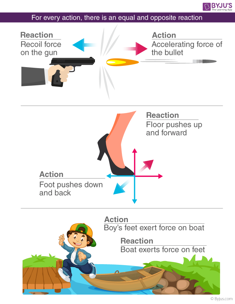 newton's third law of motion problem solving