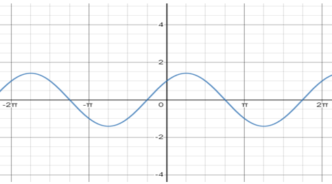 Examples on Modulus Function - Easy Tricks to Solve, Video Lesson