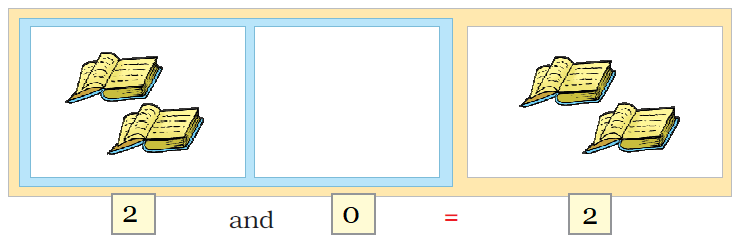 NCERT Solutions Class 1 Maths Unit 3 Addition - 12