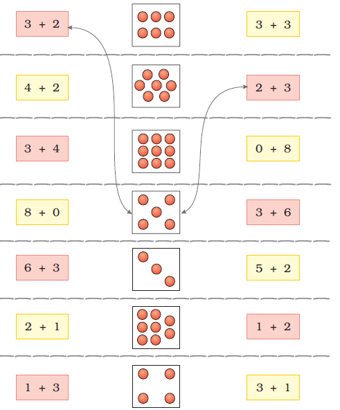 NCERT Solutions Class 1 Maths Unit 3 Addition - 46