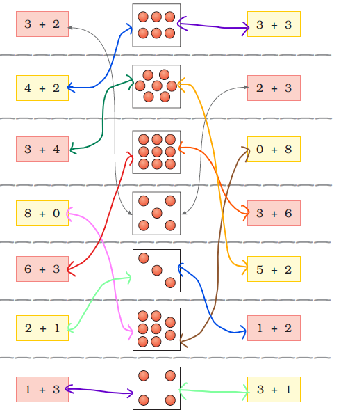 NCERT Solutions Class 1 Maths Unit 3 Addition - 47