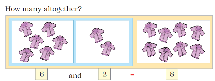 NCERT Solutions Class 1 Maths Unit 3 Addition - 6