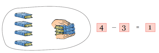 NCERT Solutions Class 1 Maths Unit 4 Subtraction - 25