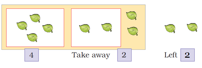 NCERT Solutions Class 1 Maths Unit 4 Subtraction - 3