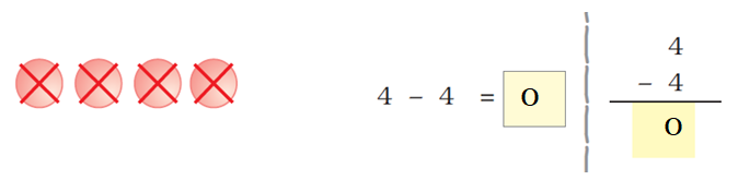 NCERT Solutions Class 1 Maths Unit 4 Subtraction - 36