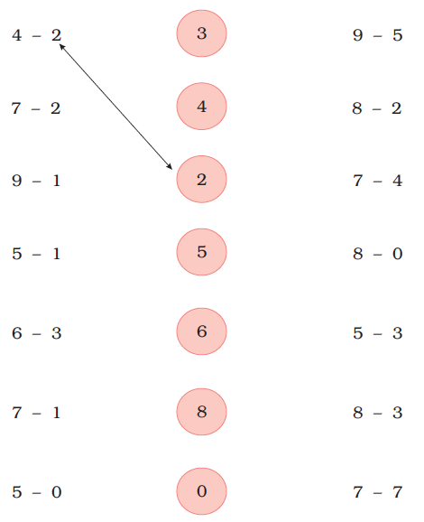 NCERT Solutions Class 1 Maths Unit 4 Subtraction - 39