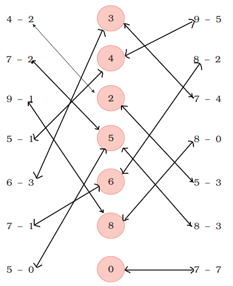 NCERT Solutions Class 1 Maths Unit 4 Subtraction - 40