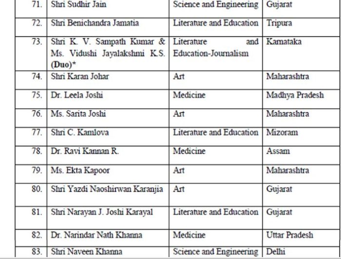 List of Awards in India Highest Civilian Award, Gallantry Awards