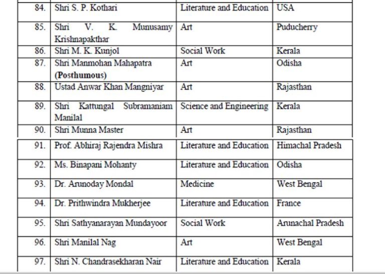 List of Awards in India Highest Civilian Award, Gallantry Awards