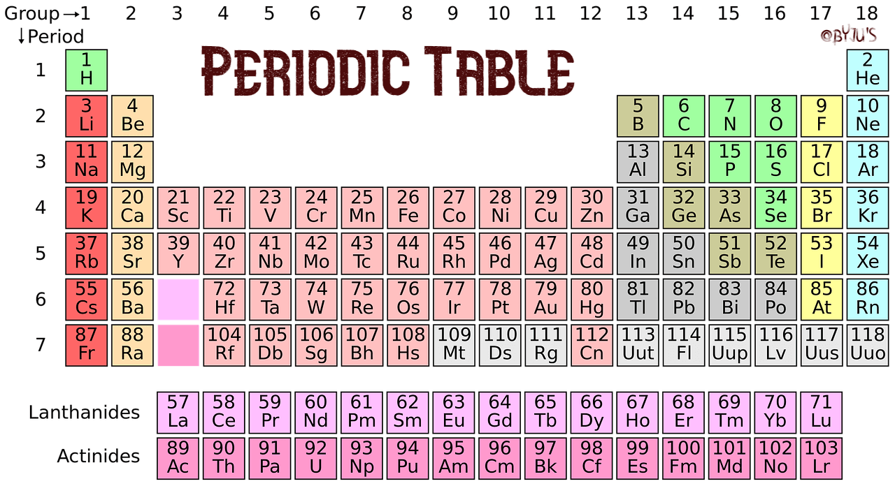 1. nucleus metals periodic table chemistry definition